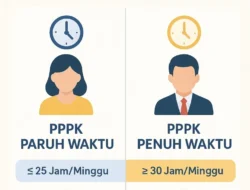 Alih Status PPPK Paruh Waktu ke Penuh Waktu: Harapan Masih Terganjal Anggaran dan Regulasi