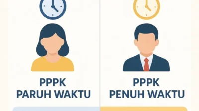 Alih Status PPPK Paruh Waktu ke Penuh Waktu: Harapan Masih Terganjal Anggaran dan Regulasi