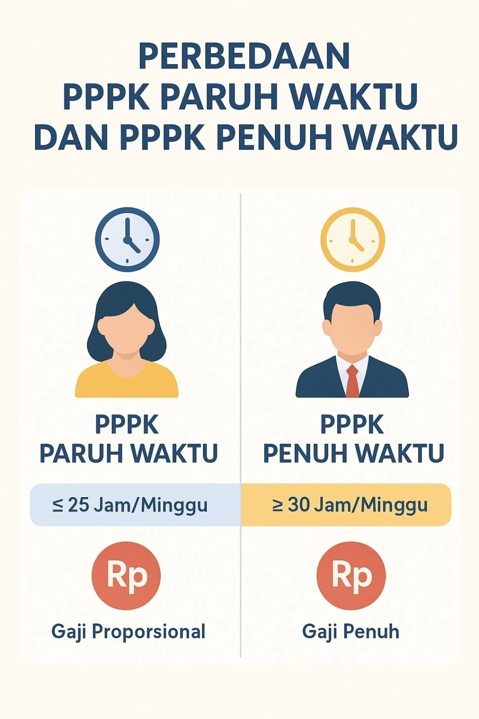 Alih Status PPPK Paruh Waktu ke Penuh Waktu: Harapan Masih Terganjal Anggaran dan Regulasi