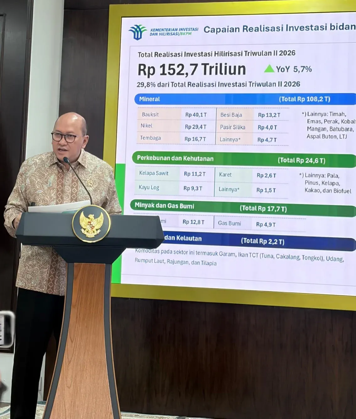 BKPM Catat Investasi Semester I Serap Hampir 1,45 Juta Tenaga Kerja
