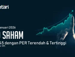 Daftar Saham PER Terendah & Tertinggi LQ45 (22 Juli 2026): HRTA dan AMMN Jadi Sorotan