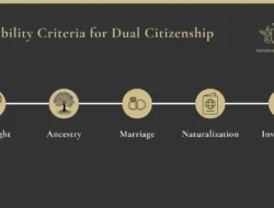 Dual Citizenship Diusulkan: Peluang Emas atau Ancaman Baru?