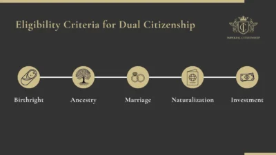 Dual Citizenship Diusulkan: Peluang Emas atau Ancaman Baru?