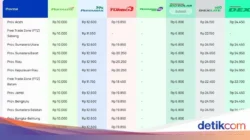 Harga BBM Hari Ini 17 Juli 2026: Pertamax Turbo, Dexlite, dan Pertadex Resmi Turun, Cek Tarif di Provinsi Anda