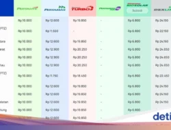 Harga BBM Hari Ini 17 Juli 2026: Pertamax Turbo, Dexlite, dan Pertadex Resmi Turun, Cek Tarif di Provinsi Anda