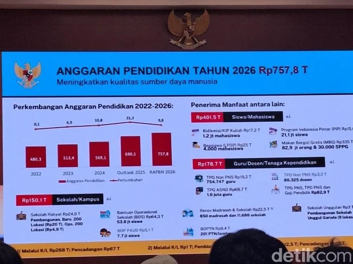 Hoaks atau Fakta? Klaim MK Larang Anggaran Pendidikan untuk MBG Beredar Jelang Putusan