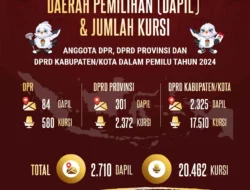 Kaesang Resmi Umumkan Maju Caleg DPR RI dari Dapil Jateng V, Siap Bertarung di Pemilu 2029