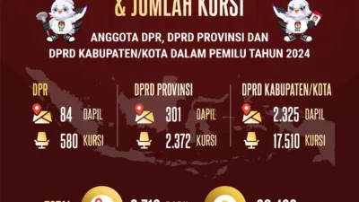Kaesang Resmi Umumkan Maju Caleg DPR RI dari Dapil Jateng V, Siap Bertarung di Pemilu 2029