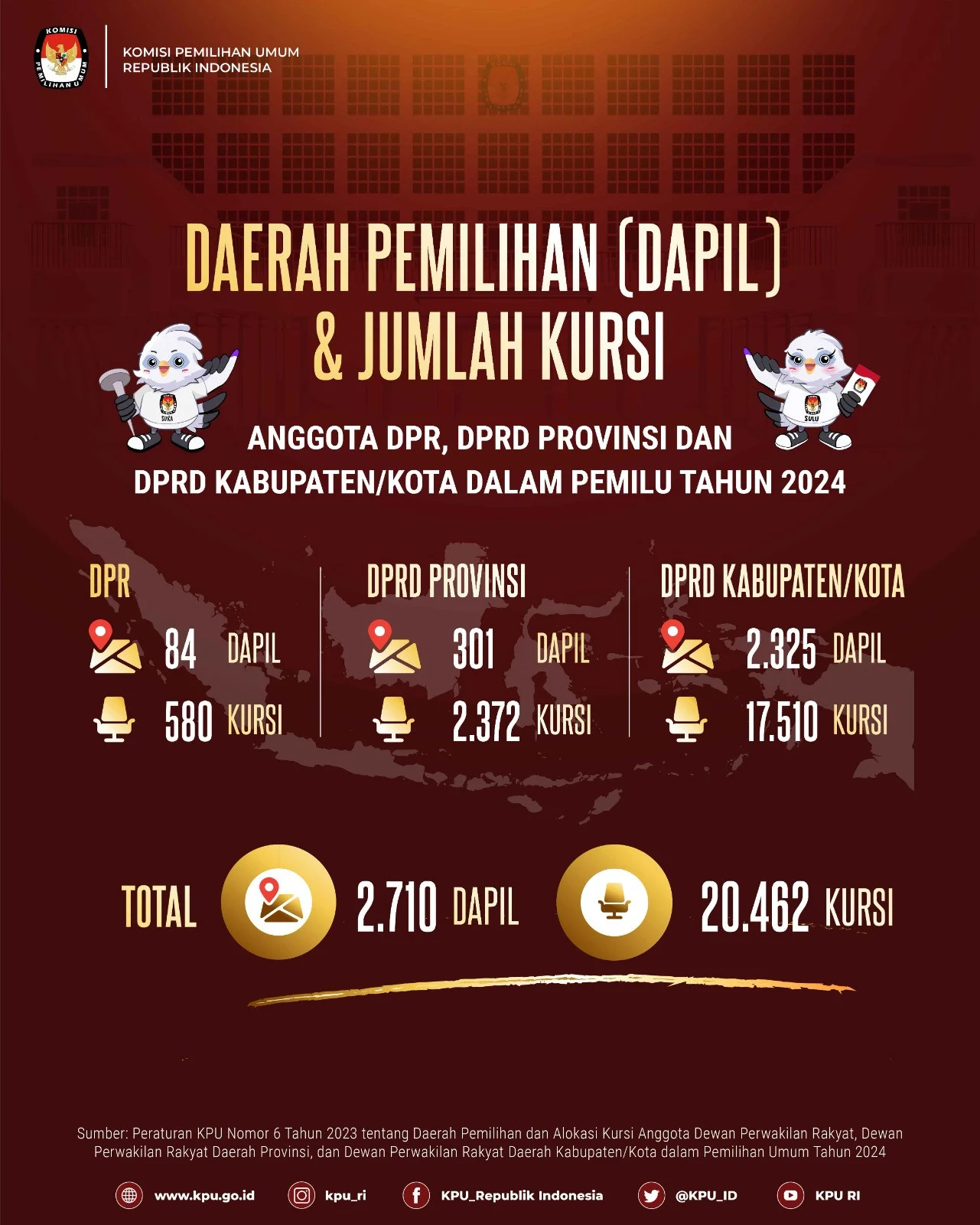 Kaesang Resmi Umumkan Maju Caleg DPR RI dari Dapil Jateng V, Siap Bertarung di Pemilu 2029