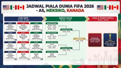 Kalah di Final Piala Dunia 2026, Fans Justru Ramai Datangi Rumah Scaloni? Ini Faktanya