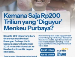Menkeu Purbaya Bantah Langgar Aturan saat Pindahkan Rp200 Triliun SAL ke Himbara: ‘Ini Cash Management, Bukan Pakai Uang’