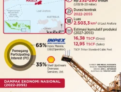 PLN Dukung Groundbreaking Blok Masela, Dorong Investasi dan Ekonomi Tanimbar