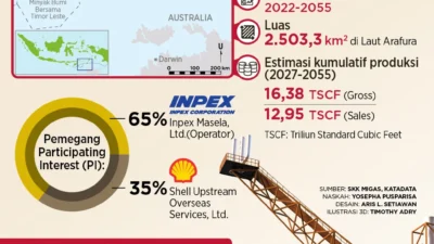 PLN Dukung Groundbreaking Blok Masela, Dorong Investasi dan Ekonomi Tanimbar