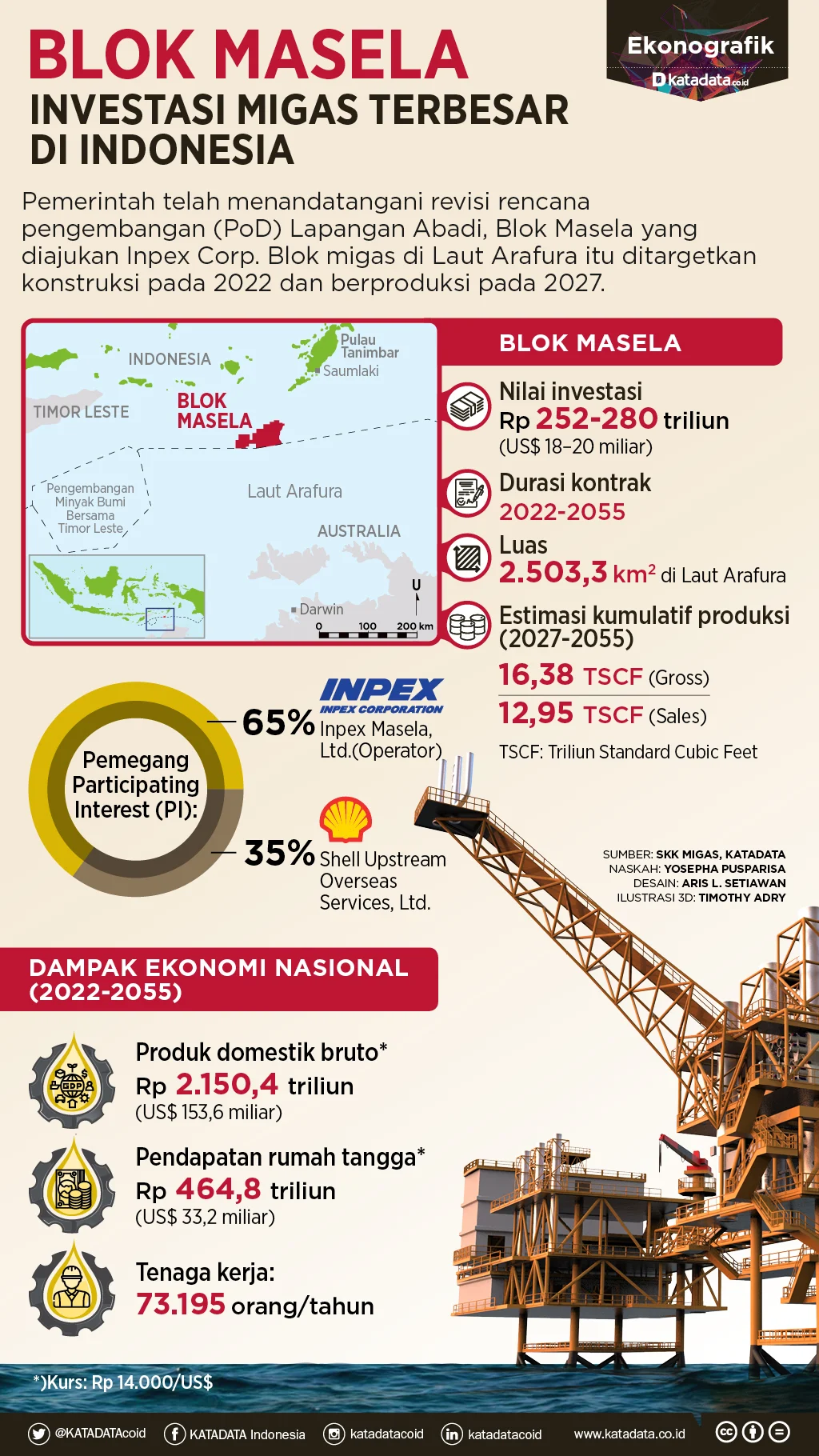 PLN Dukung Groundbreaking Blok Masela, Dorong Investasi dan Ekonomi Tanimbar