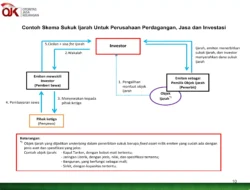 Pos Indonesia Terlilit Gagal Bayar Imbal Jasa Sukuk, Rating Jeblok ke Level C