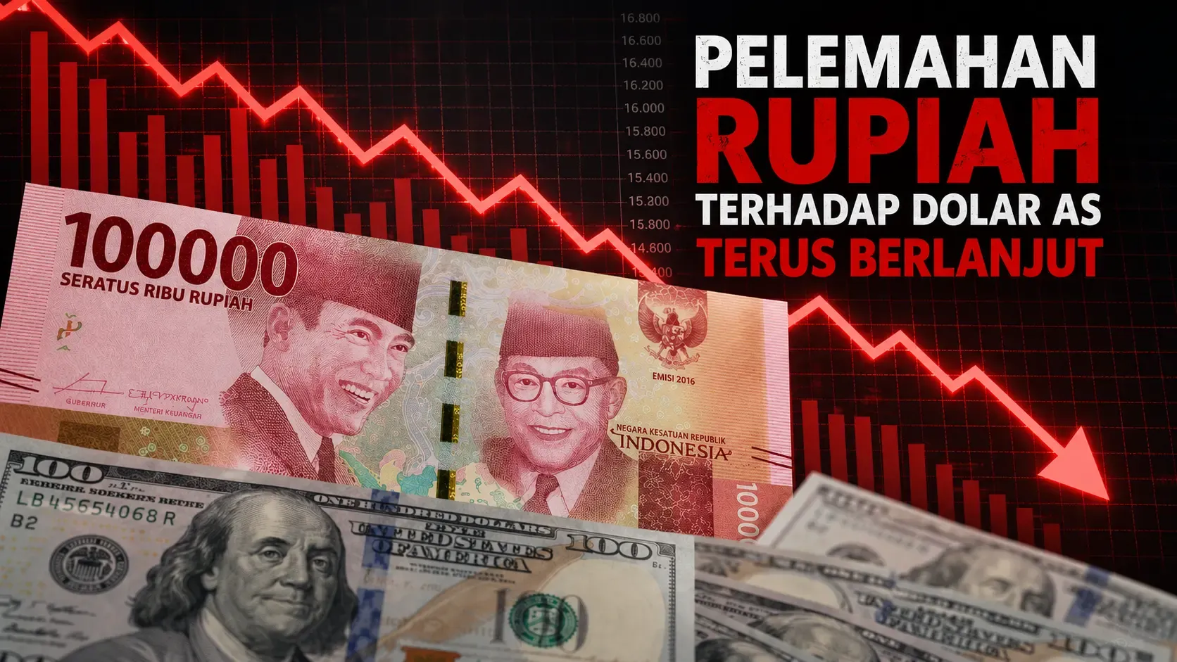Rupiah Tembus Rp 18.000 per Dolar AS Usai Pengunduran Diri Gubernur BI Perry Warjiyo, Pasar Tertekan