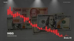 Rupiah Tembus Rp18.009 per Dolar AS: Ini Pemicu dan Dampaknya