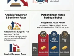 Sinyal The Fed Tahan Suku Bunga, Harga Emas dan IHSG Kompak Menguat