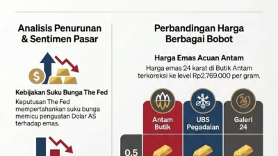 Sinyal The Fed Tahan Suku Bunga, Harga Emas dan IHSG Kompak Menguat