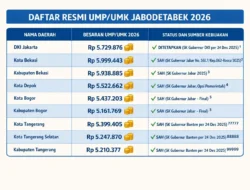 Tarif Pendaftaran Merek Pemohon Umum Naik Mulai 1 Agustus 2026, UMK Tetap Rp500 Ribu