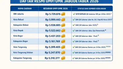 Tarif Pendaftaran Merek Pemohon Umum Naik Mulai 1 Agustus 2026, UMK Tetap Rp500 Ribu