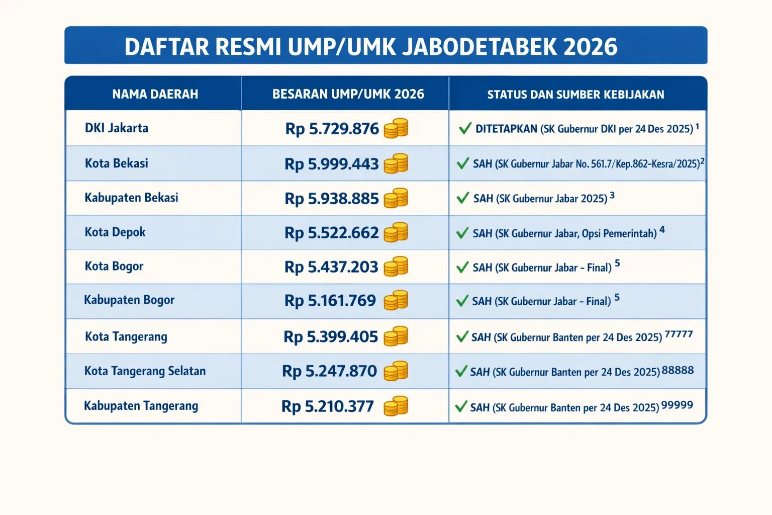 Tarif Pendaftaran Merek Pemohon Umum Naik Mulai 1 Agustus 2026, UMK Tetap Rp500 Ribu