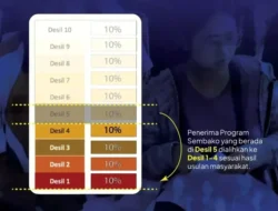 Cek Desil DTSEN: Banyak Warga Kaget Masuk Desil Tinggi, Begini Cara Mengubahnya