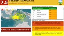 Gempa NTT Berpotensi Tsunami: BMKG Pastikan Peringatan Dini Cepat, Namun Butuh Puluhan Tahun untuk Gempa Besar Susulan