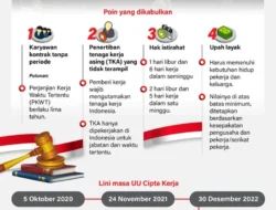 Gugatan Hukum Mewarnai Pekan Ini: Ruben Onsu, UU Cipta Kerja, hingga Pasal Penghinaan Presiden