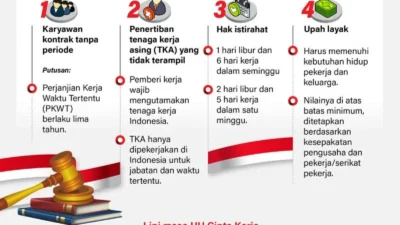 Gugatan Hukum Mewarnai Pekan Ini: Ruben Onsu, UU Cipta Kerja, hingga Pasal Penghinaan Presiden