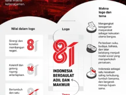 HUT RI ke-81: Presiden Republik Indonesia Tebar Undangan untuk Buruh dan Petani, Tegaskan Komitmen Kesejahteraan Rakyat