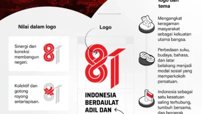 HUT RI ke-81: Presiden Republik Indonesia Tebar Undangan untuk Buruh dan Petani, Tegaskan Komitmen Kesejahteraan Rakyat