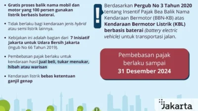 Pajak Kendaraan Listrik di Jakarta Segera Diberlakukan? Ini Kata Pramono dan Para Agen Pemegang Merek