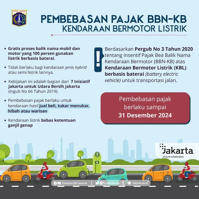 Pajak Kendaraan Listrik di Jakarta Segera Diberlakukan? Ini Kata Pramono dan Para Agen Pemegang Merek