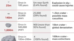2029 Jadi Sorotan: Ancaman Politik hingga Asteroid, Ada Apa di Tahun Itu?