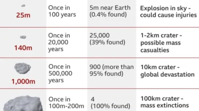 2029 Jadi Sorotan: Ancaman Politik hingga Asteroid, Ada Apa di Tahun Itu?