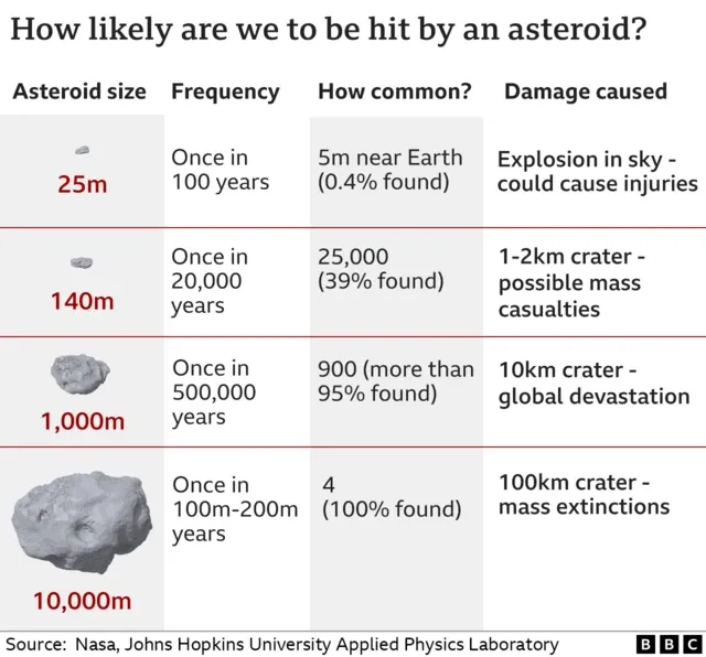 2029 Jadi Sorotan: Ancaman Politik hingga Asteroid, Ada Apa di Tahun Itu?