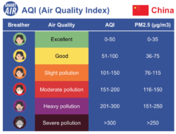 AQI Global Memburuk: Cebu ‘Very Unhealthy’, Palembang 699, Delhi dan Mumbai Bernapas Lega