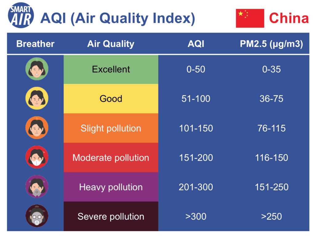 AQI Global Memburuk: Cebu 'Very Unhealthy', Palembang 699, Delhi dan Mumbai Bernapas Lega