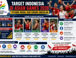 Asian Games 2026: Peluang Bisnis dan Prestasi Olahraga Indonesia