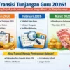 Bantuan Langsung Tunai dan Tunjangan Guru: Terobosan Baru Pemerintah di 2026