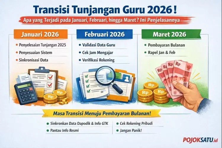 Bantuan Langsung Tunai dan Tunjangan Guru: Terobosan Baru Pemerintah di 2026