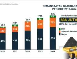 Batu Bara dalam Sorotan: Dari Target Produksi 700 Juta Ton hingga Bantuan Kemanusiaan dan Penindakan Narkoba