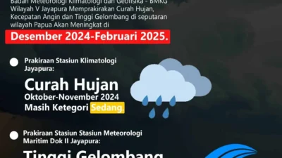 BMKG Prediksi Musim Hujan Mundur, Waspada Gelombang Tinggi dan Gempa Susulan