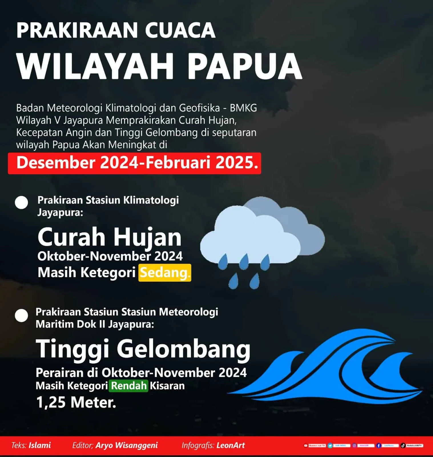 BMKG Prediksi Musim Hujan Mundur, Waspada Gelombang Tinggi dan Gempa Susulan