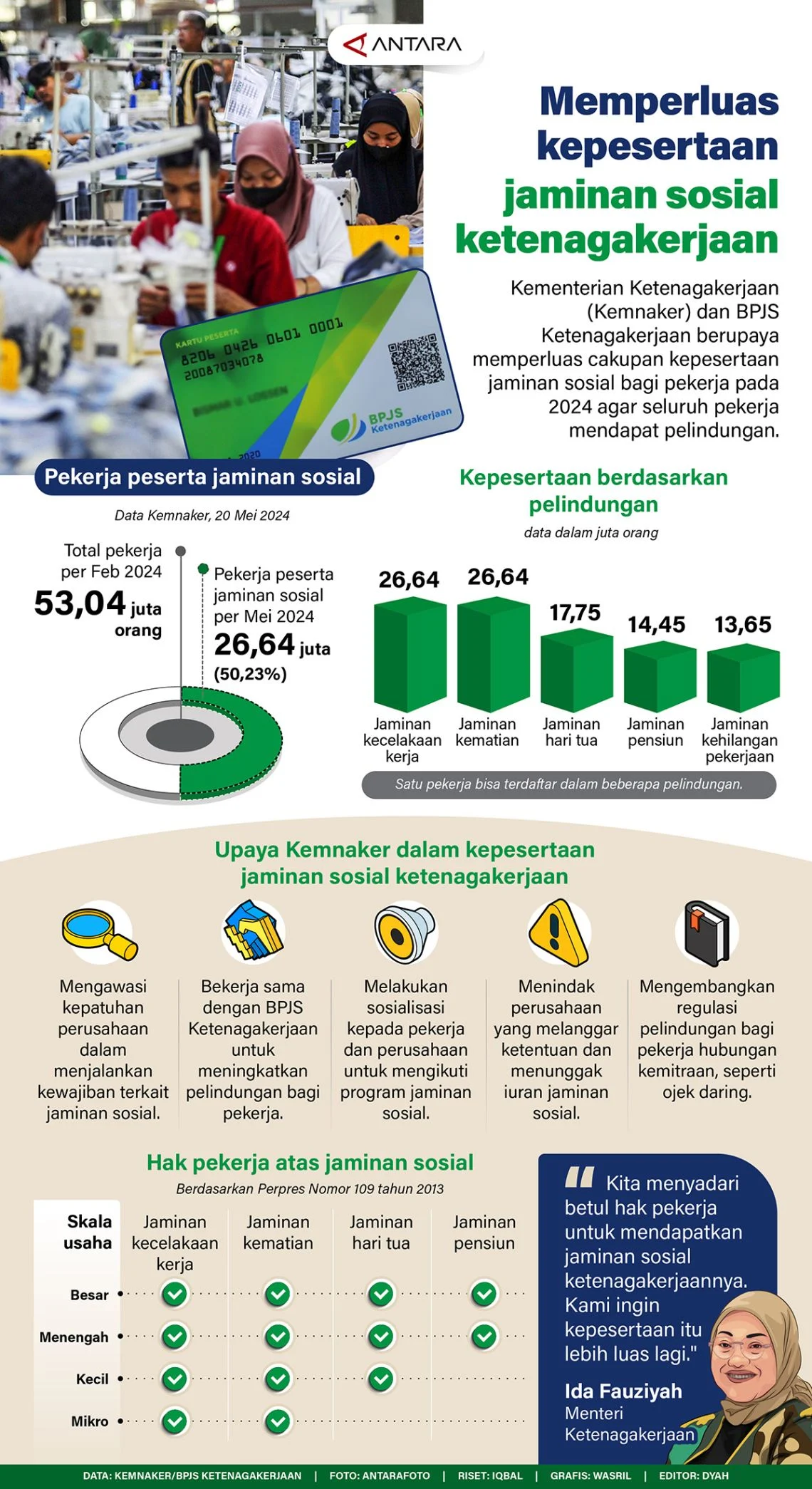 BPJS Ketenagakerjaan: Perlindungan Jaminan Sosial Makin Luas Lewat Inovasi Digital dan Kolaborasi Daerah