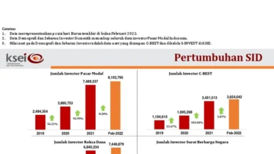 Dasco Gerak Cepat: Dari 1,2 Juta Satlinmas hingga Krisis Pasar Modal