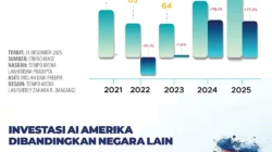 Data Sydney di Persimpangan: Antara Ledakan Investasi AI dan Tembok Penolakan Warga