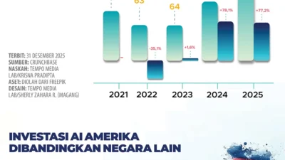 Data Sydney di Persimpangan: Antara Ledakan Investasi AI dan Tembok Penolakan Warga