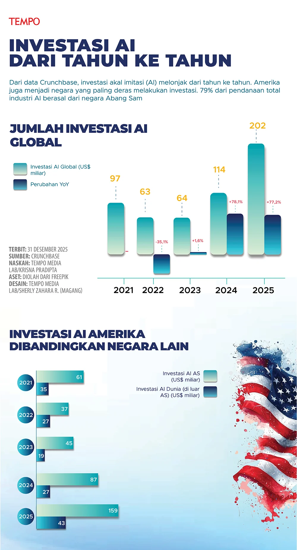 Data Sydney di Persimpangan: Antara Ledakan Investasi AI dan Tembok Penolakan Warga